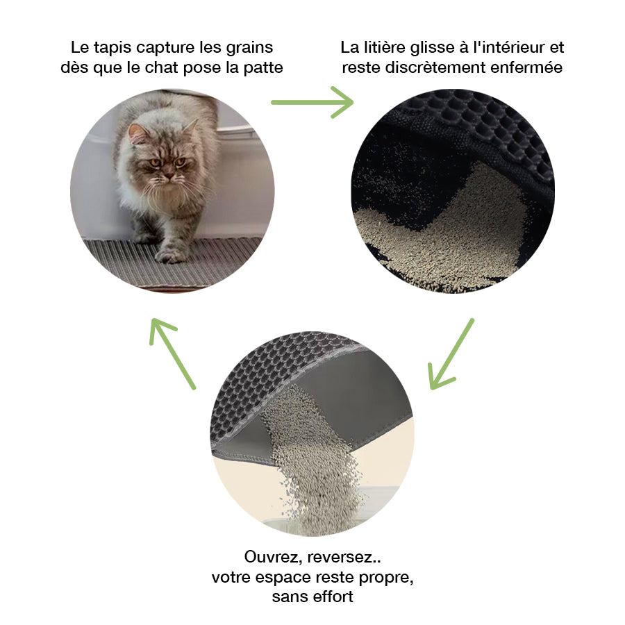 Tapis de litière pour chat, retient les grains pour un nettoyage facile